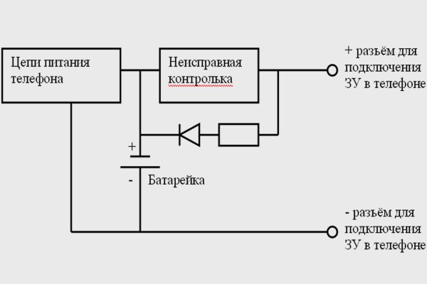 Ссылки мега кракен